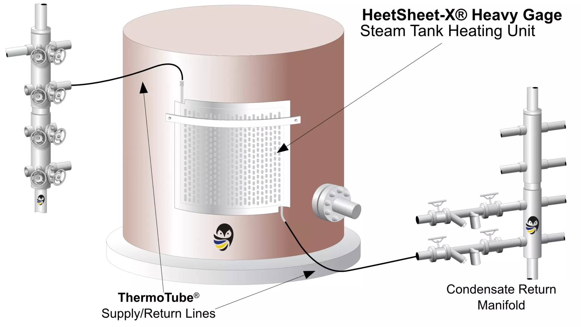 A typical tank heating with Thermon HeetSheet X and ThermoTube